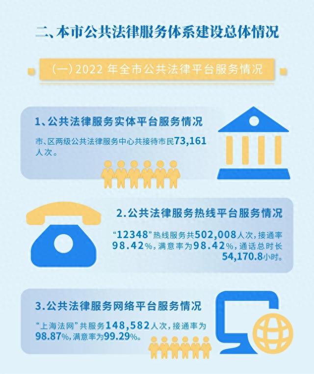 推进公共法律服务体系建设，法治社会的关键路径
