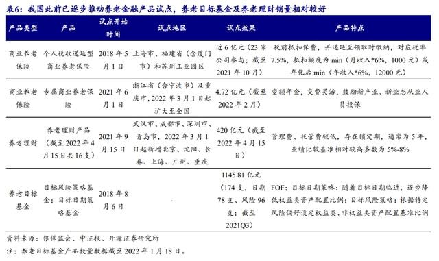 商业养老年金增额计算详解