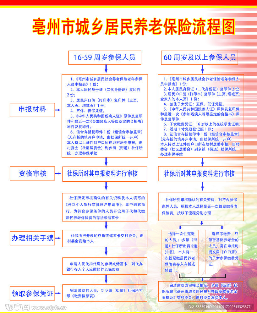 老年人领取养老保险的重要性及其路径探索
