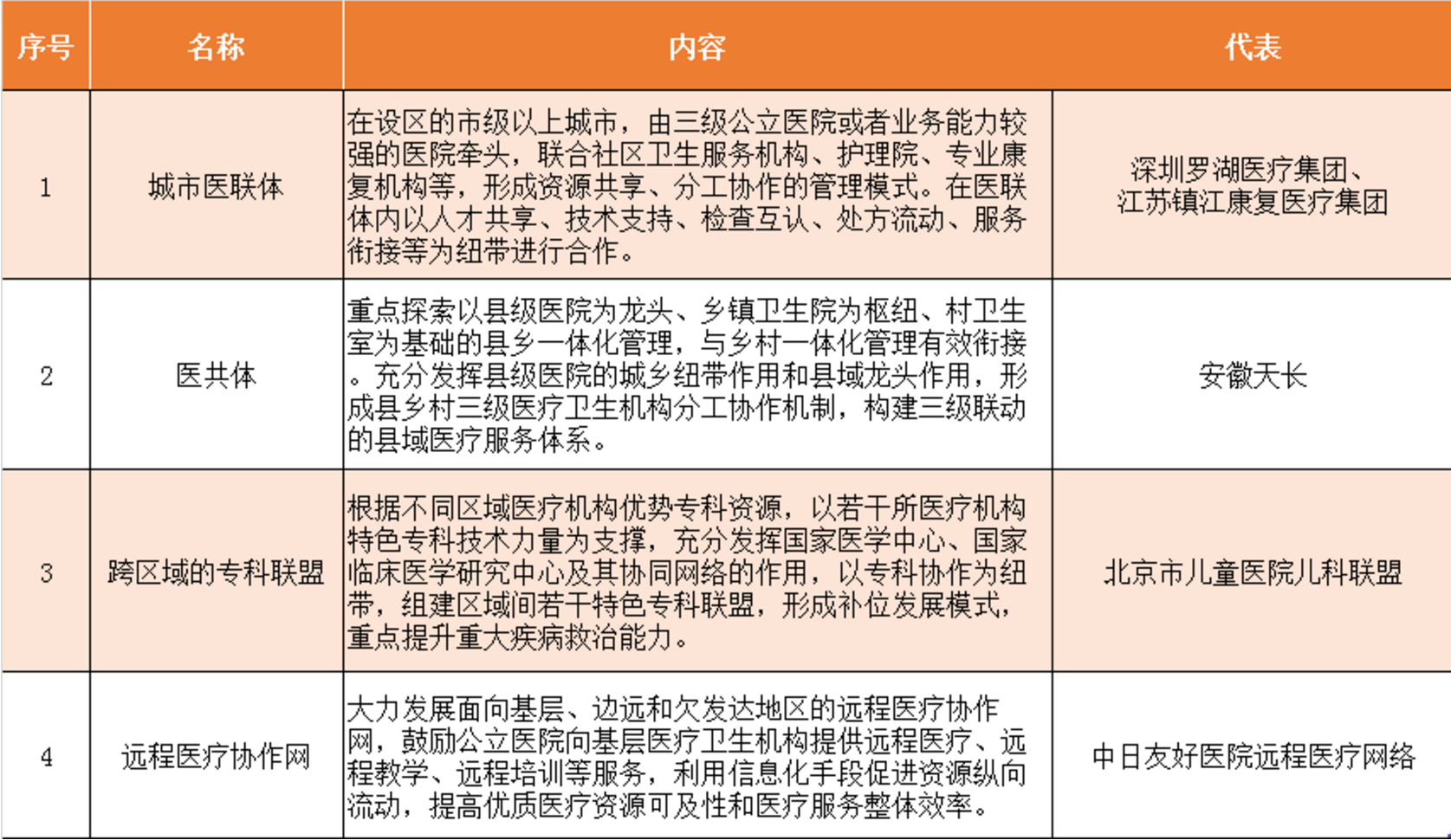 国办印发意见，全面启动医疗联合体建设试点
