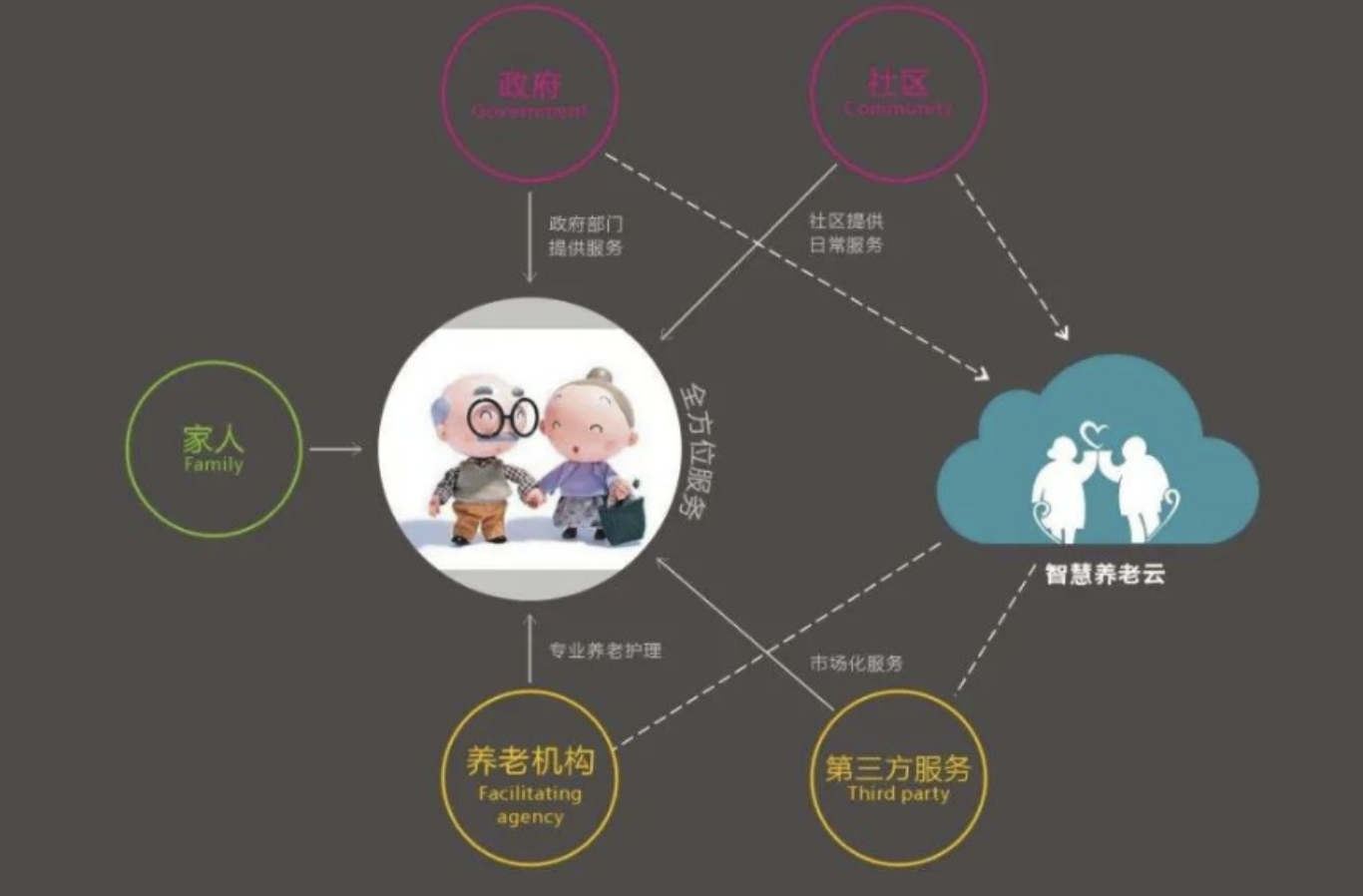 智慧养老成国家战略，人才服务是发展关键