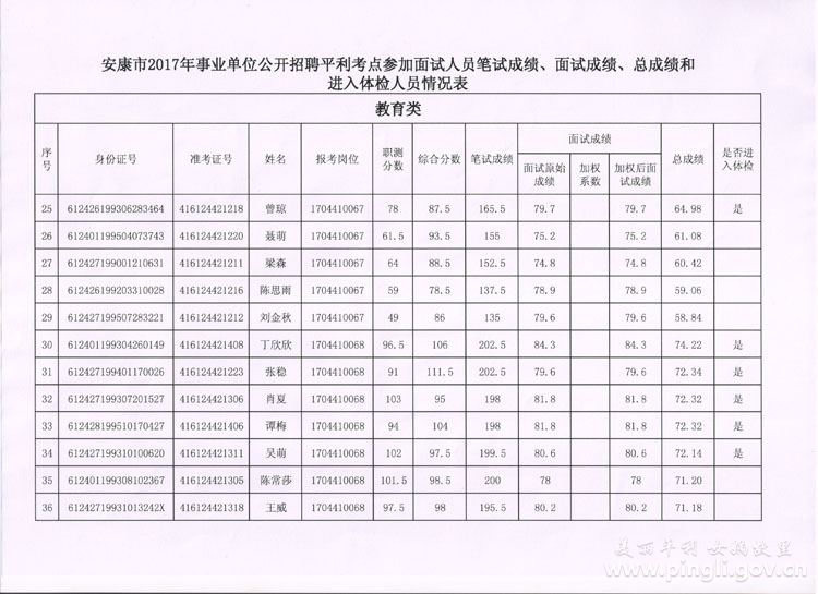 关于岚皋县省敬老助老总会招聘人员面试通知