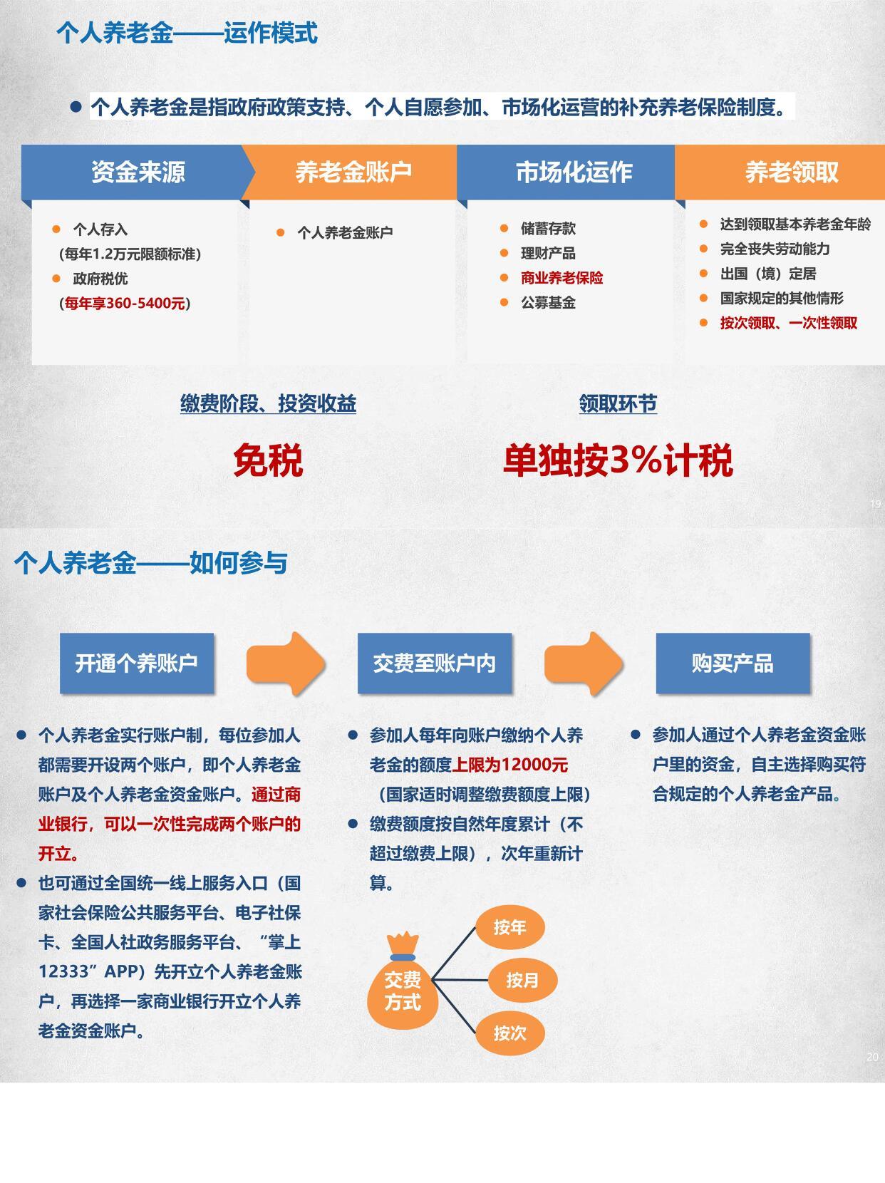 老年人养老保险购买指南，全面解析购买流程与要点