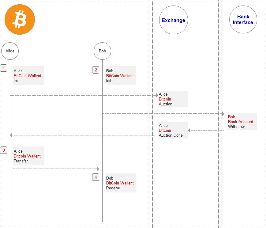 WhatsApp网页版，跨国沟通的便捷通道