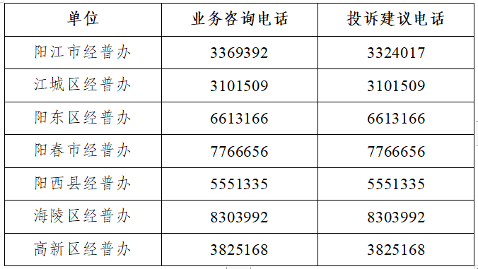 关于开展助老乐县第五次全国经济普查的公告