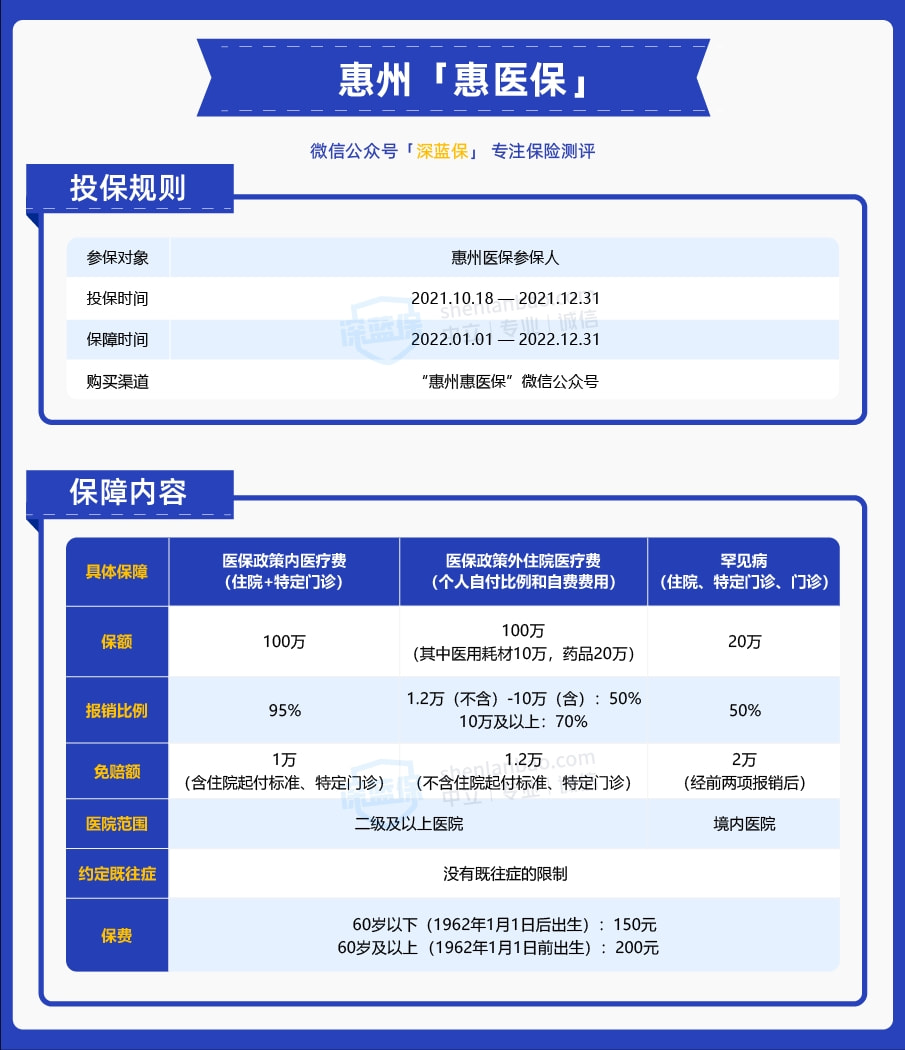 医保政策出炉，共创健康中国新篇章