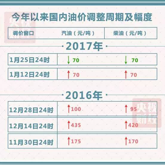 今日起无需申请，费用自动下调！快来了解省钱详情
