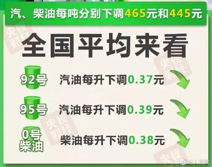 今天起，无需申请，自动下调！快看你能省多少钱？