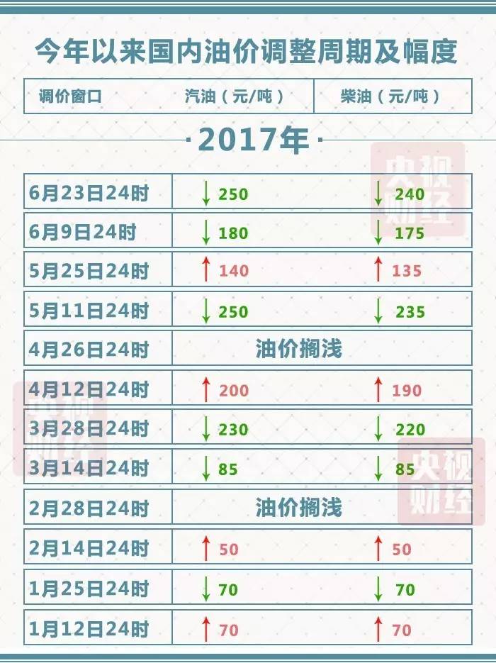今天起，无需申请，自动下调！快看你能省多少钱？