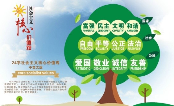 社会主义核心价值观引领法治建设，塑造社会新风貌的立法修法规划