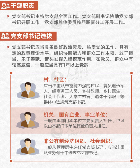 中共中央印发中国共产党支部工作条例（试行），重塑基层党组织的行动指南