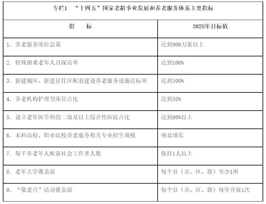 助老乐养老服务体系建设十四五规划新闻发布会盛大召开，推动养老服务高质量发展