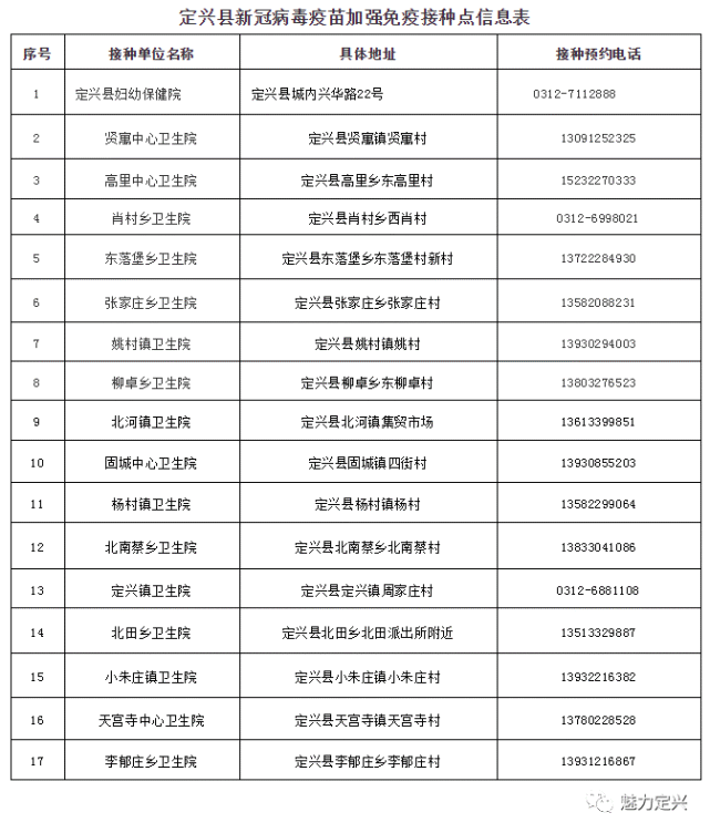 石家庄市加强针接种启动，筑牢全民免疫防线