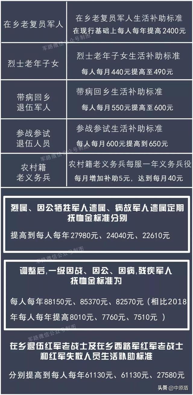 优抚对象抚恤补助标准提升，深度探讨与解析