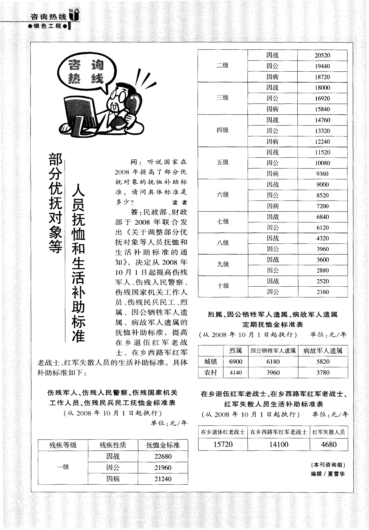 关于部分优抚对象抚恤补助标准提高的探讨