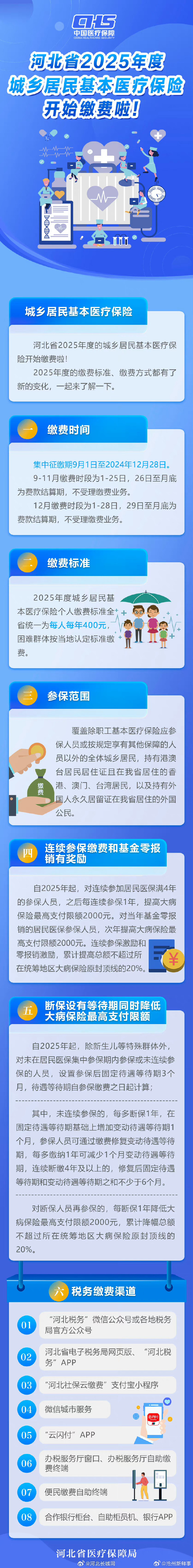 河北开始执行新版医保药品目录，改革带来的机遇与挑战