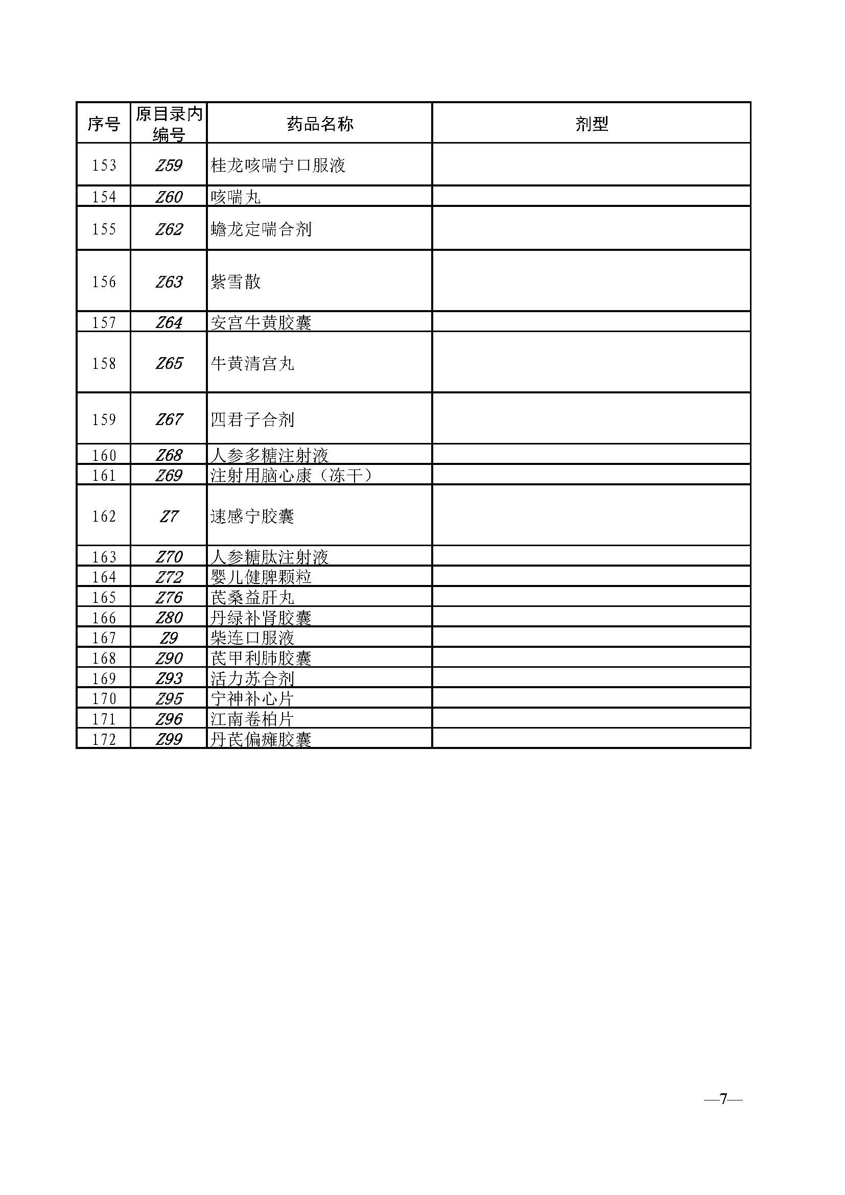 河北开始执行新版医保药品目录，改革带来的机遇与挑战
