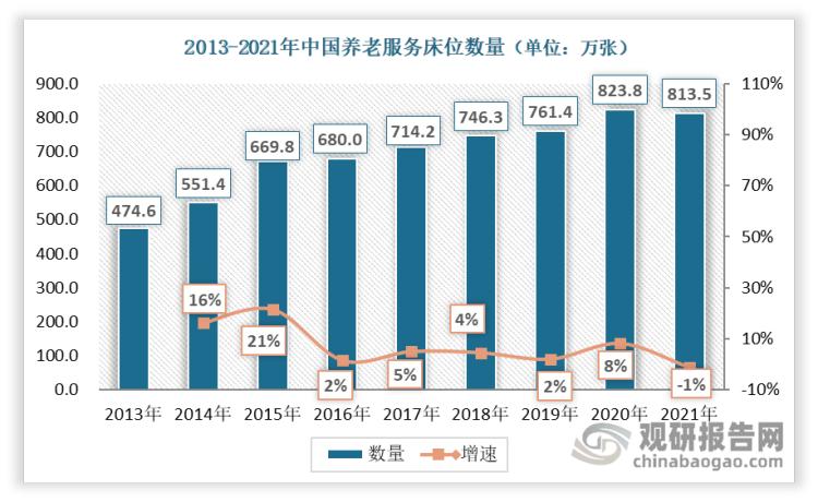 中国养老服务供给侧改革方向与重点解析