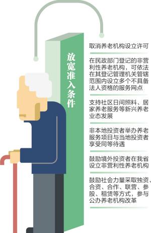 中国养老服务供给侧改革的方向与重点