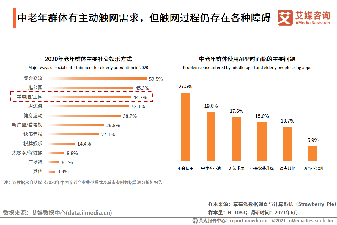我国中老年人互联网生活研究报告