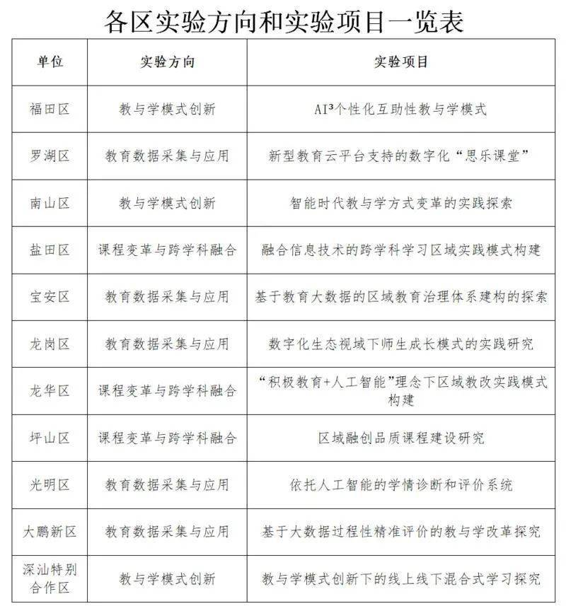 消费养老新模式将进军深圳