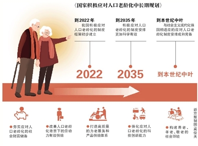 国家积极应对人口老龄化规划发布，构建和谐社会，共筑养老新篇章