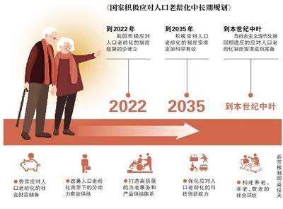 国家积极应对人口老龄化中长期规划发布，老龄化战略上升为国家行动