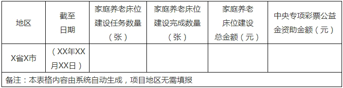 关于做好省级养老服务体系建设资金申请和发放工作的通知