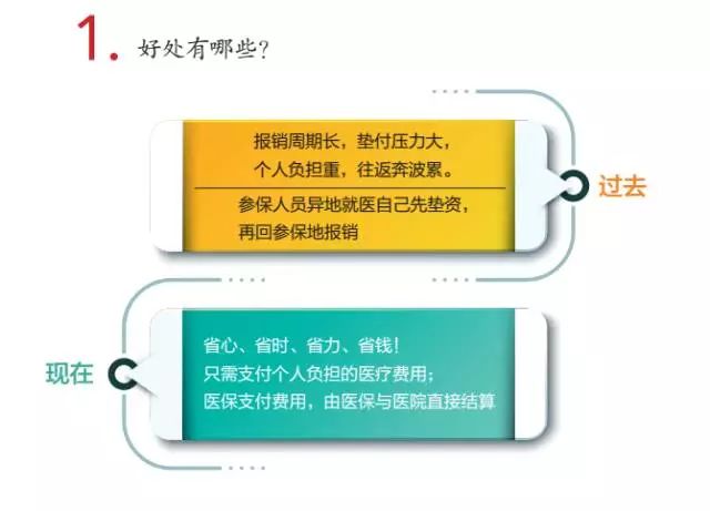 突破限制，新时代跨省异地就医住院不再限于两家医疗机构