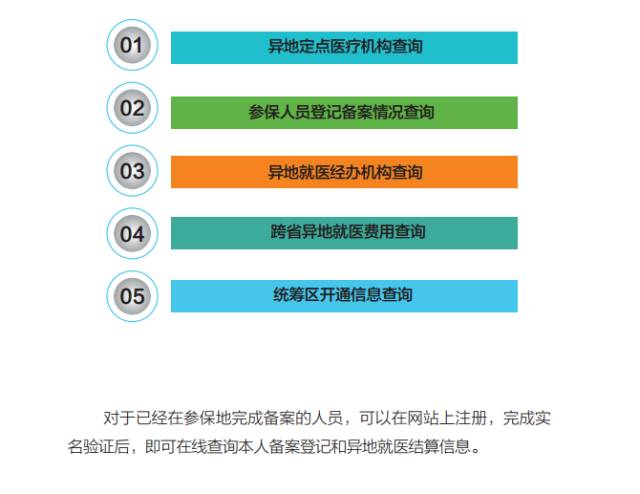 跨省异地就医住院，突破两家医疗机构限制的新时代