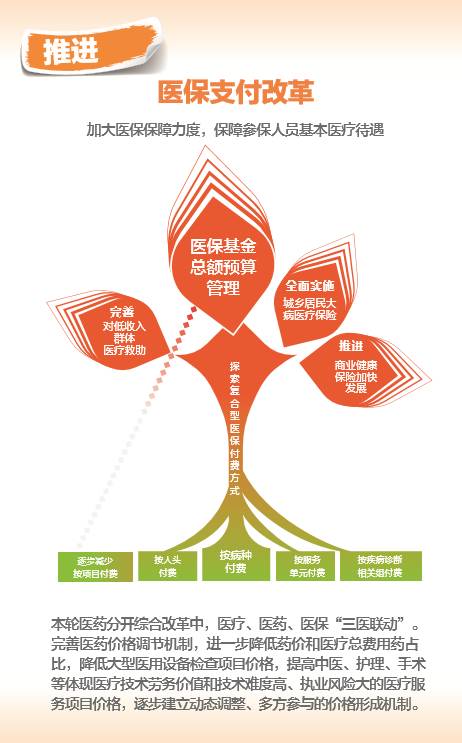 三种医保统一管将带来啥改变