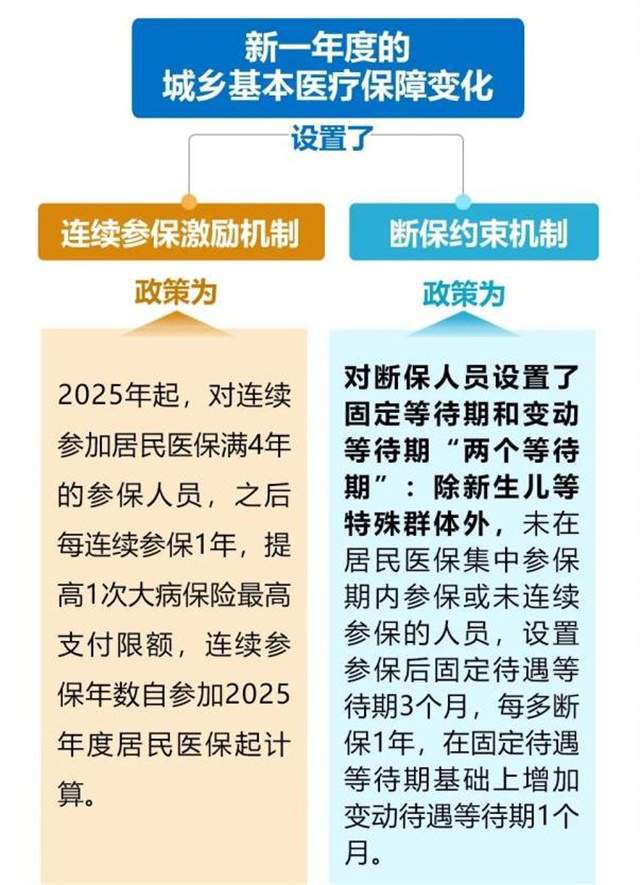 三种医保统一管将带来啥改变