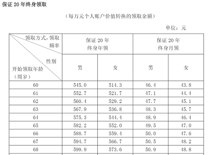 大公司的养老年金，保障未来，投资无忧