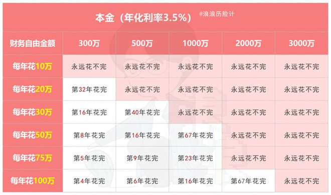 增额终身寿险与养老年金的综合保障特点，长期保障解决方案的探讨