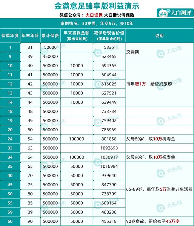 增额终身寿险与养老年金的独特特点，一种长期保障的综合解决方案