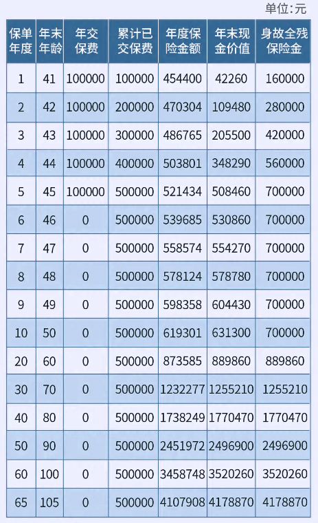 中邮年年好养老年金保险，护航您的退休生活计划