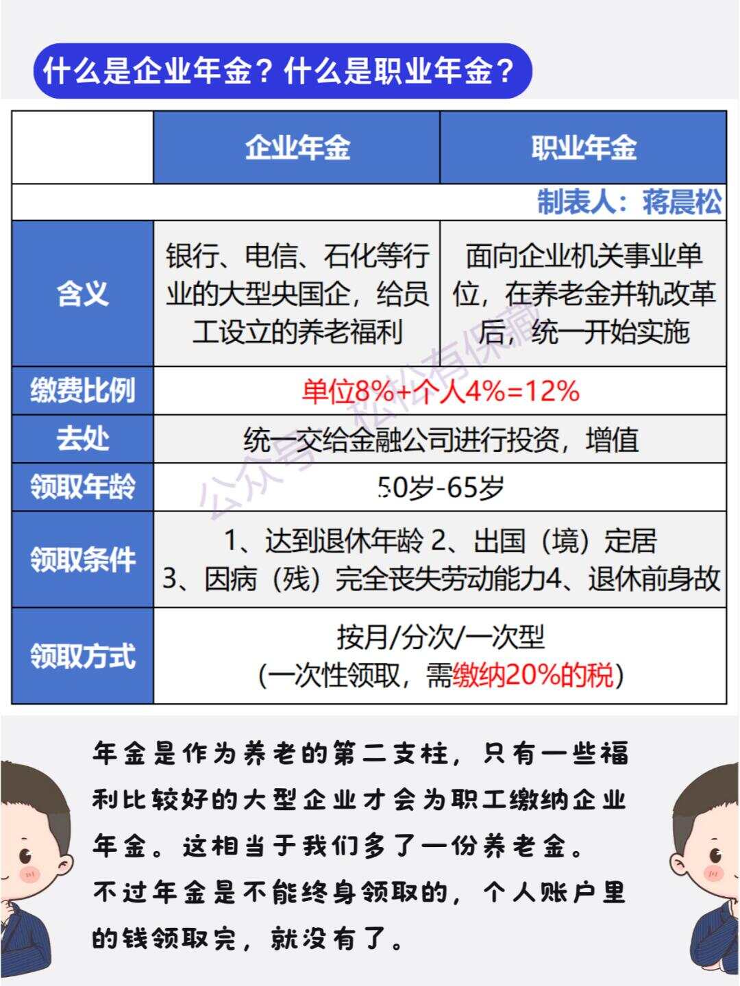 央企国企交纳养老年金保险，保障未来，稳健前行