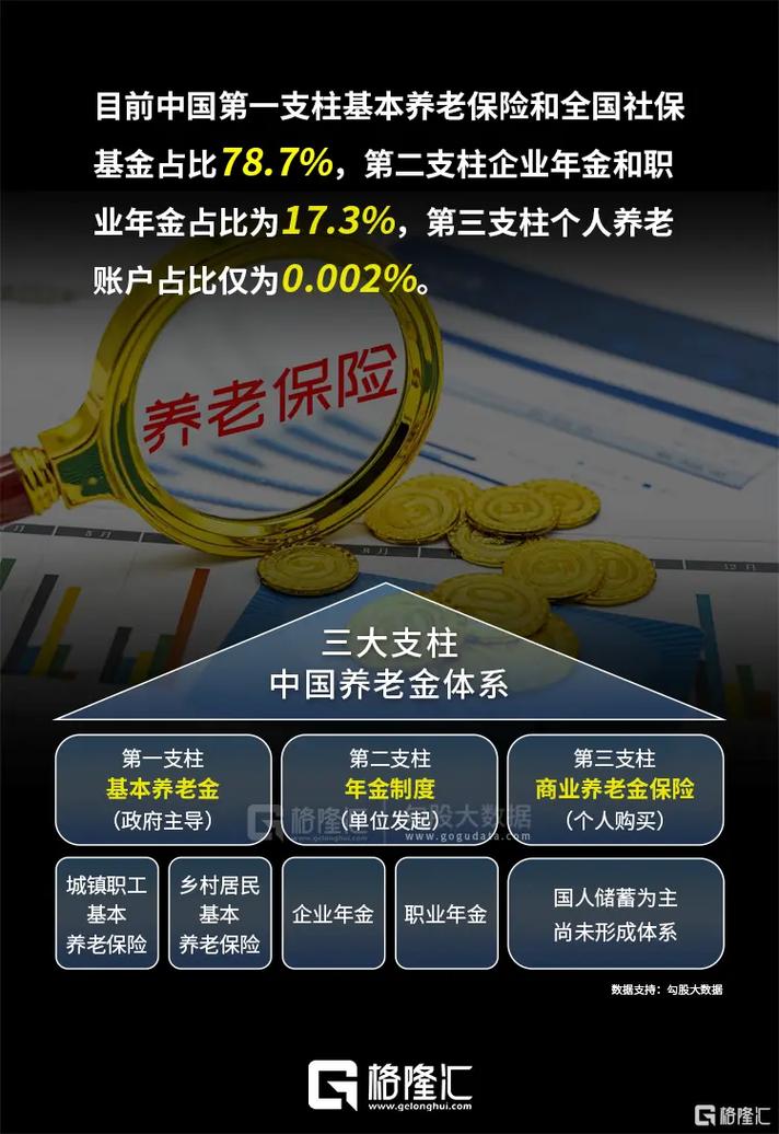 央企国企交纳养老年金保险，保障未来，稳健前行