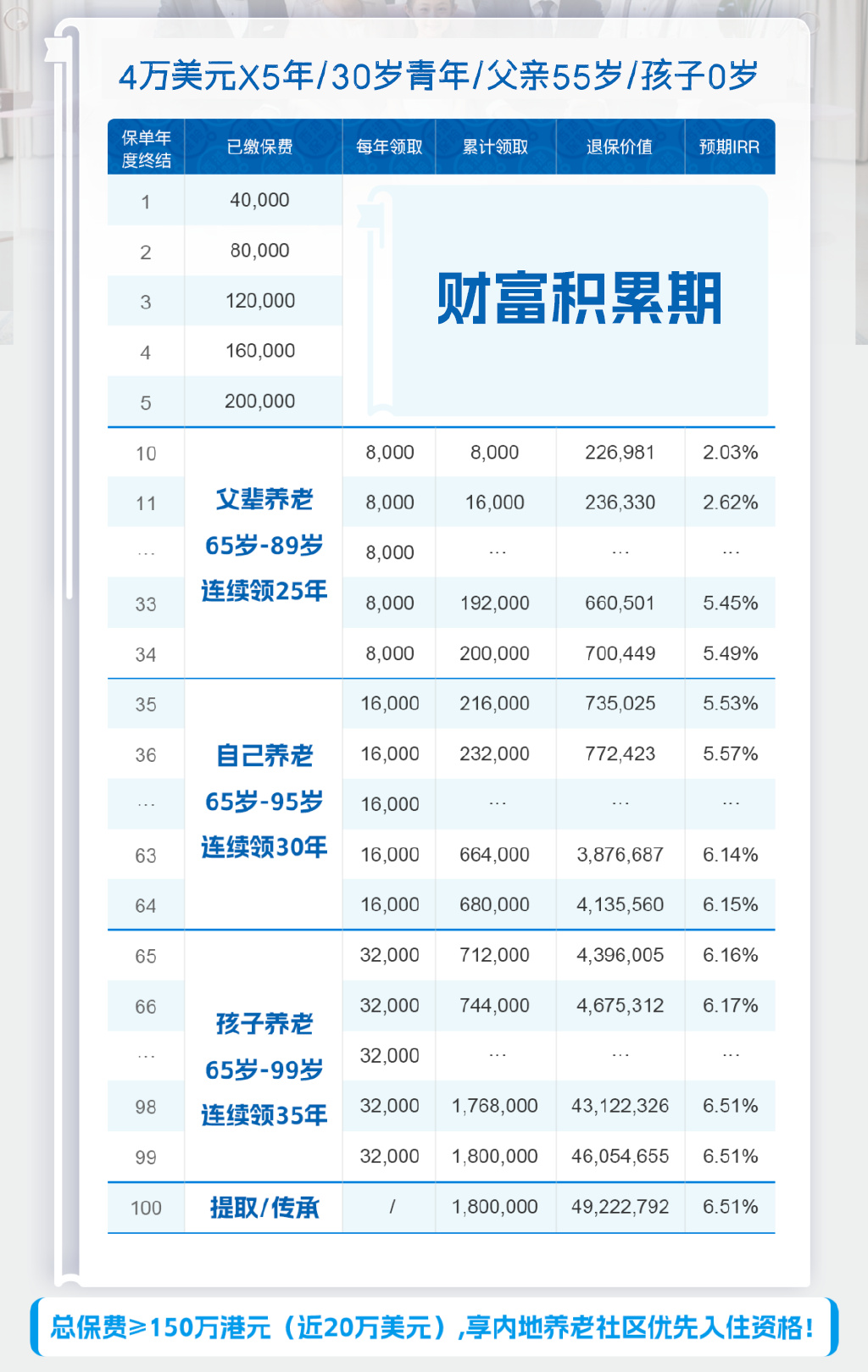 香港老年人养老院价格深度解析与未来趋势展望