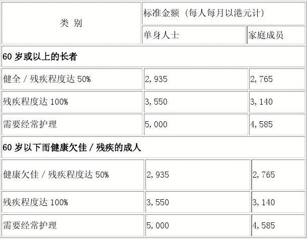 香港老年人养老院价格，深度解析与前瞻性观察
