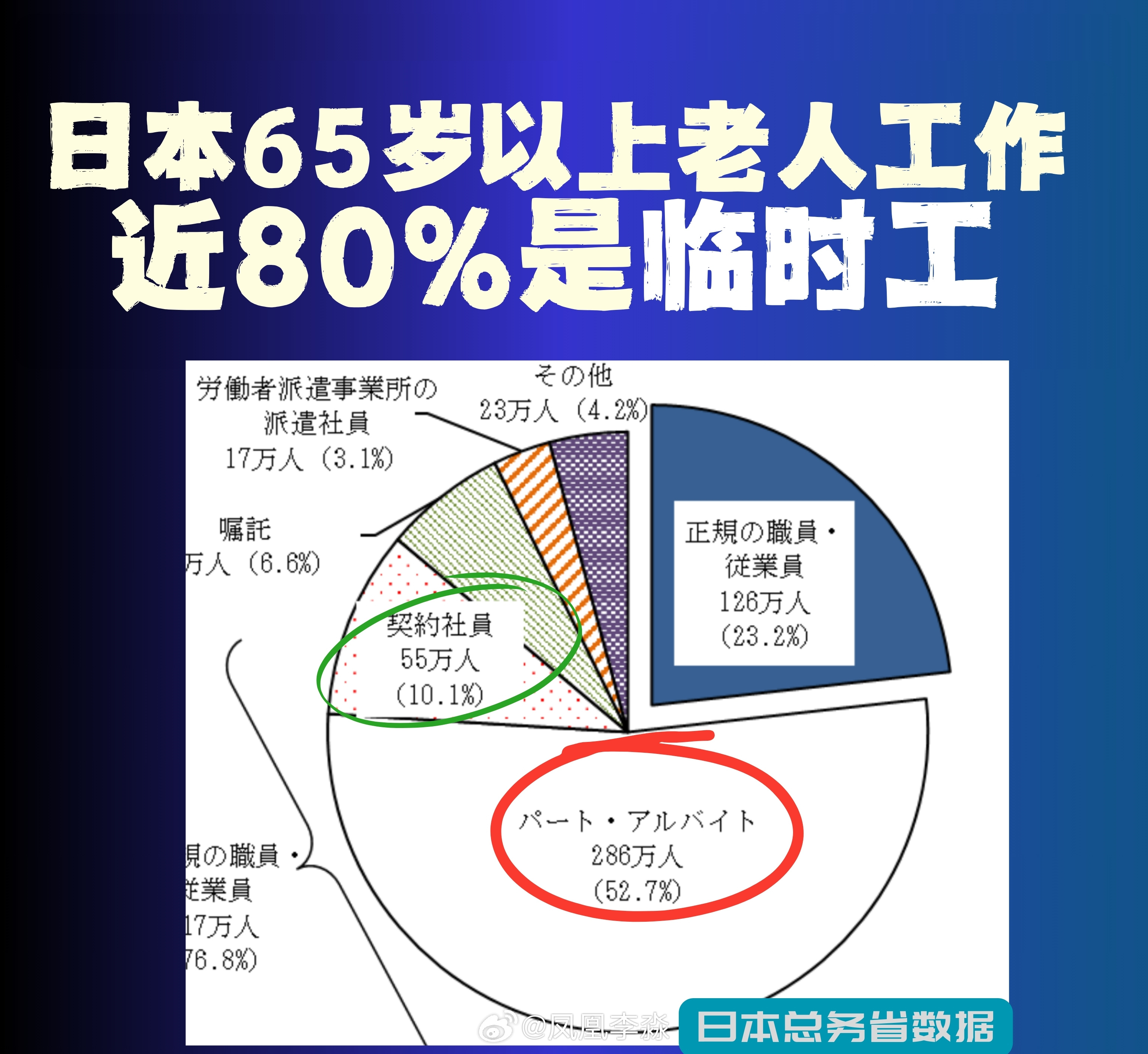 日本老年人工作与养老金现状面临挑战