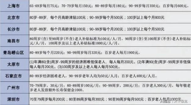 关于家庭老年人养老金标准的研究与探讨
