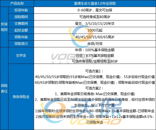 养老年金险，50岁领取的保障规划与未来展望