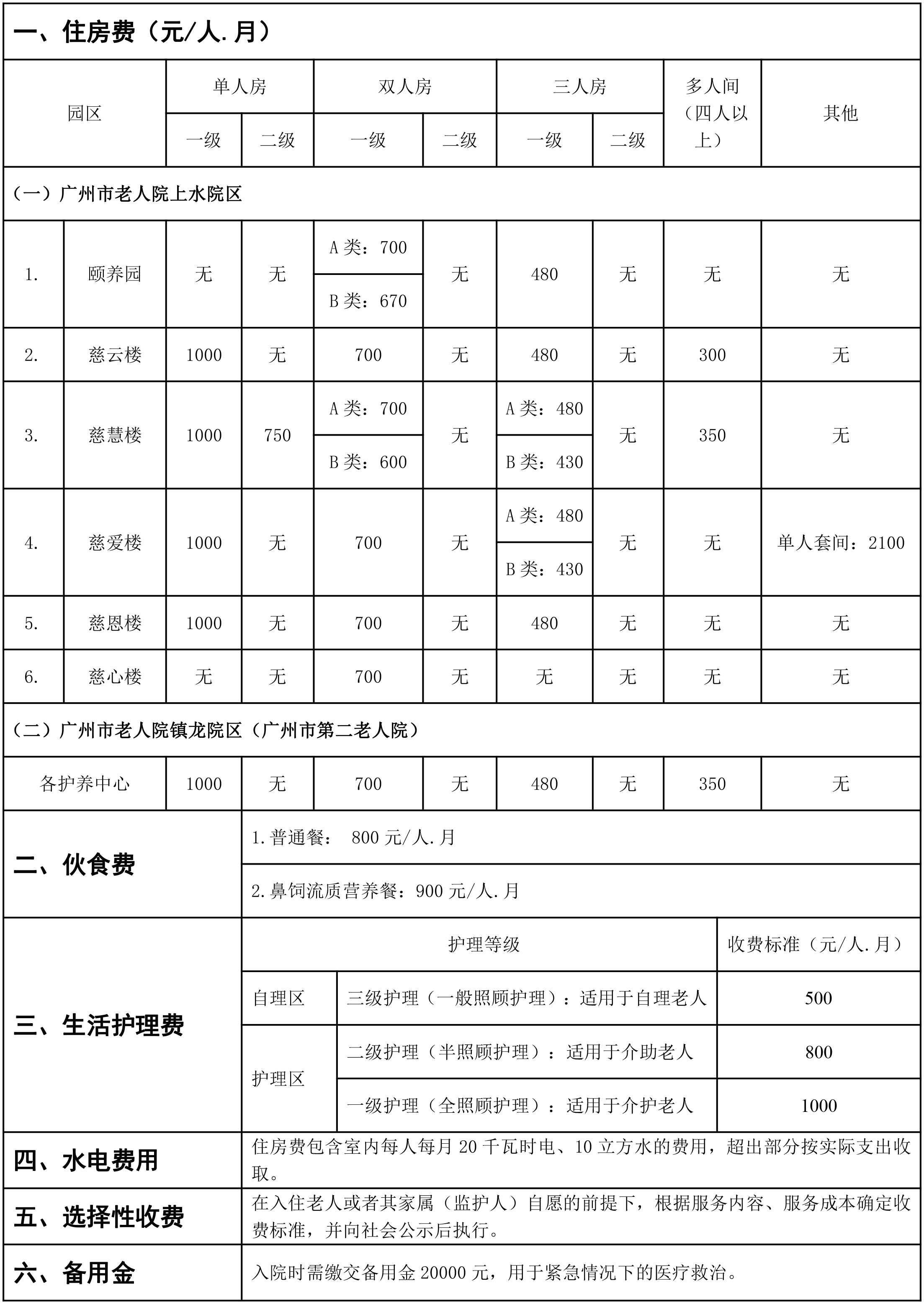 福田老年人养老院费用全面解析