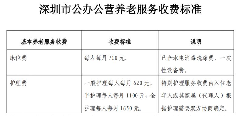 福田老年人养老院费用详解