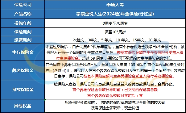 优质养老年金保险，守护您的晚年生活安宁有保障