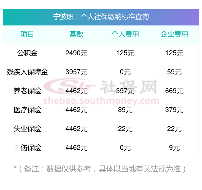 宁波老年人养老金概览