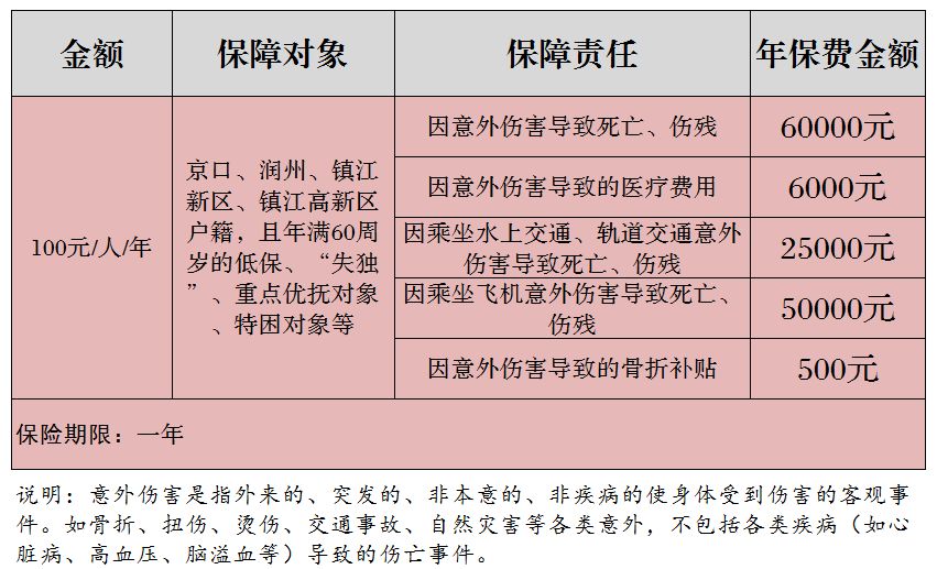 菏泽老年人养老保险查询，保障未来，便捷无忧