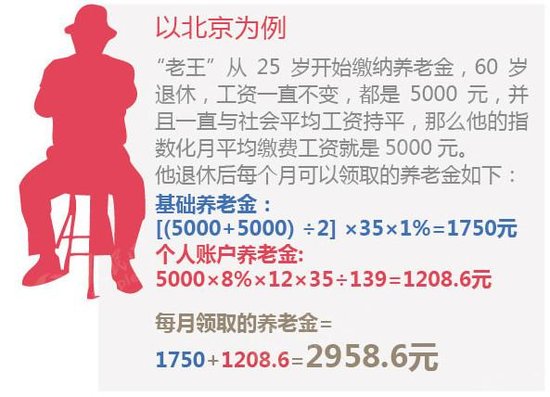 淮南老年人养老金投资，保障未来，安心养老