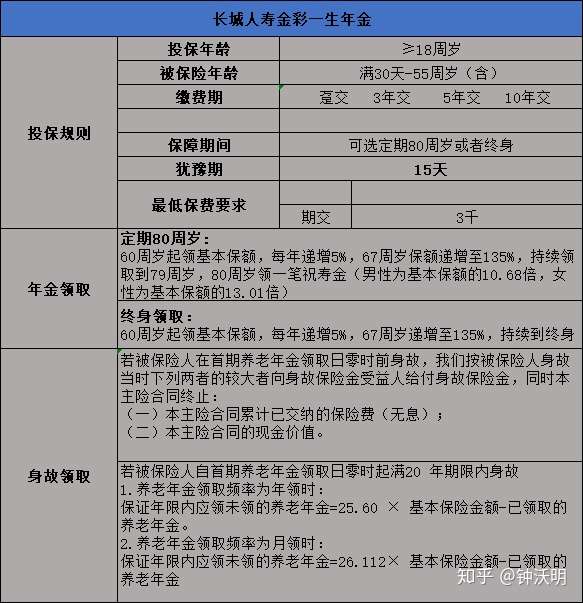 养老年金顾问职位怎么样？深度解读其职责、前景与机遇